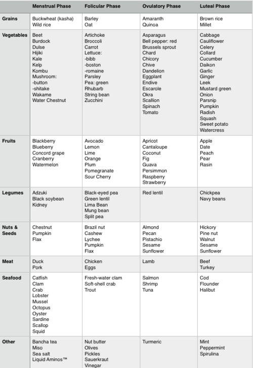 Nutrition Cheat Sheet